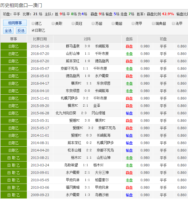 816969澳彩网资料大全