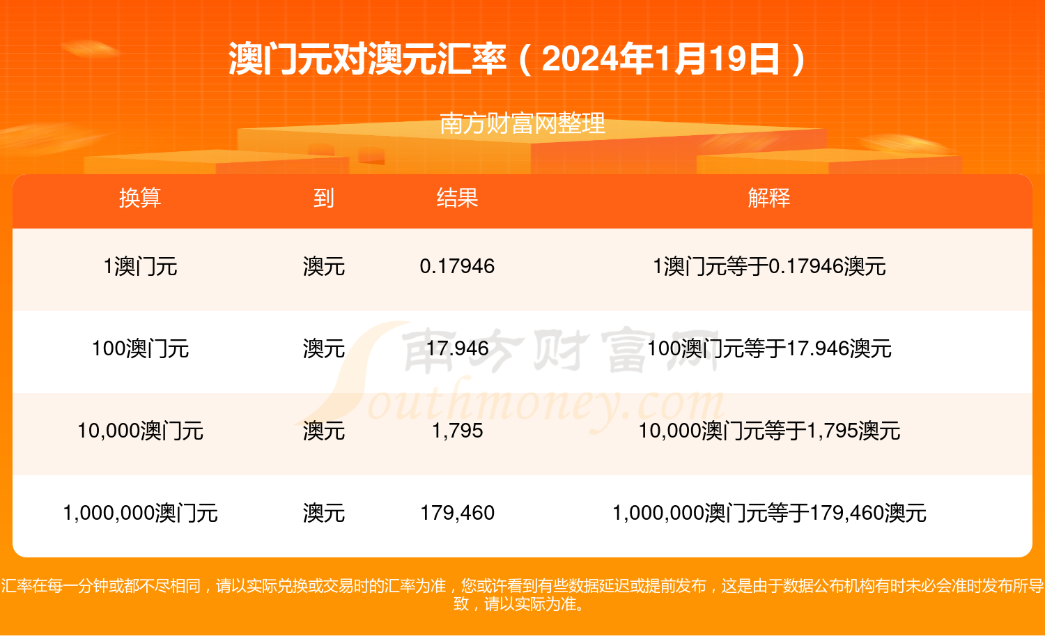 新澳资料大全正版资料